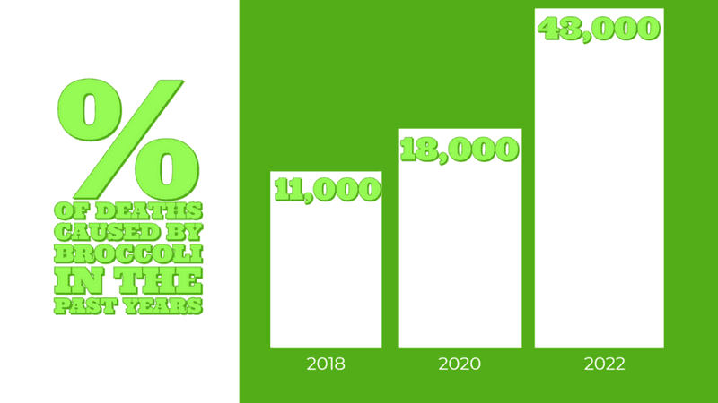 Death Rates